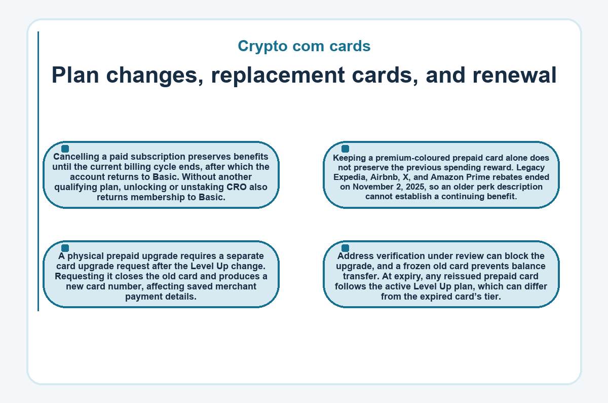 Illustration: Crypto com cards: Plan changes, replacement cards, and renewal