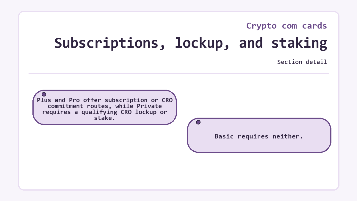 Visual summary: Crypto com cards - Subscriptions, lockup, and staking