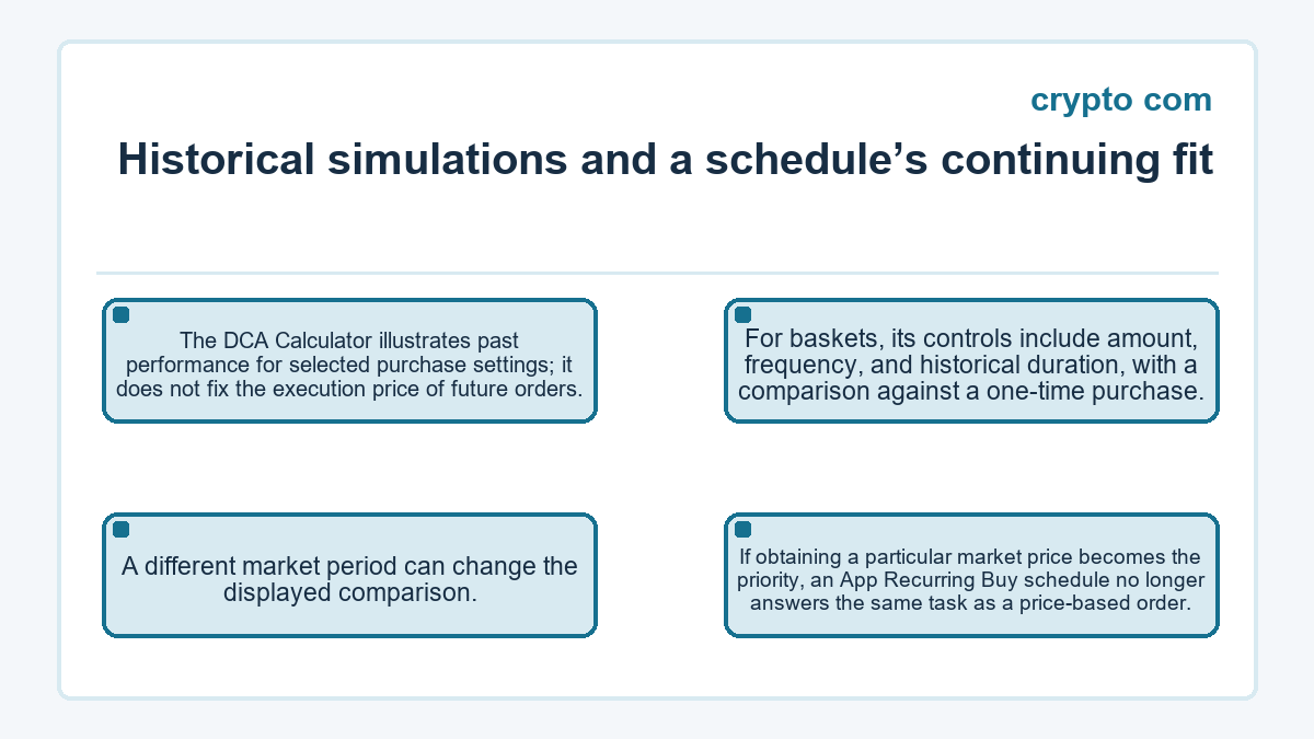 crypto com - Historical simulations and a schedule’s continuing fit - illustration