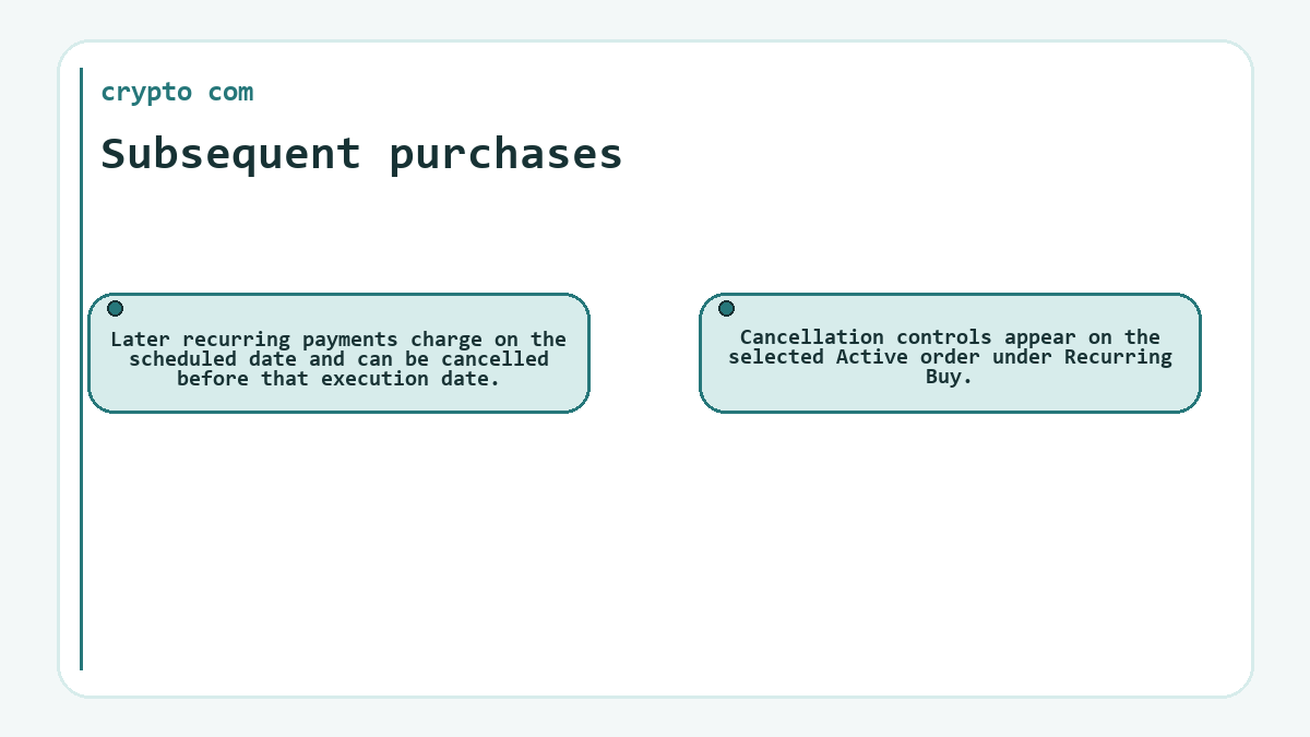 crypto com: Subsequent purchases