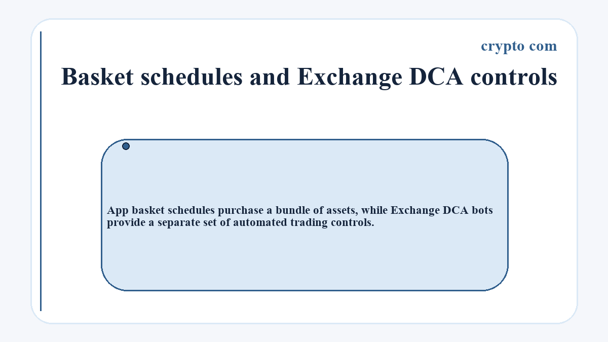 Diagram: crypto com - Basket schedules and Exchange DCA controls